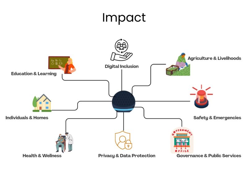 Design for Bharath — image 8