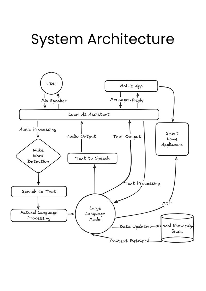 Design for Bharath — image 9